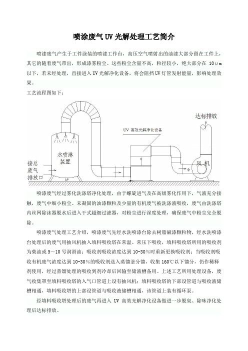 喷涂废气UV光解处理工艺简介