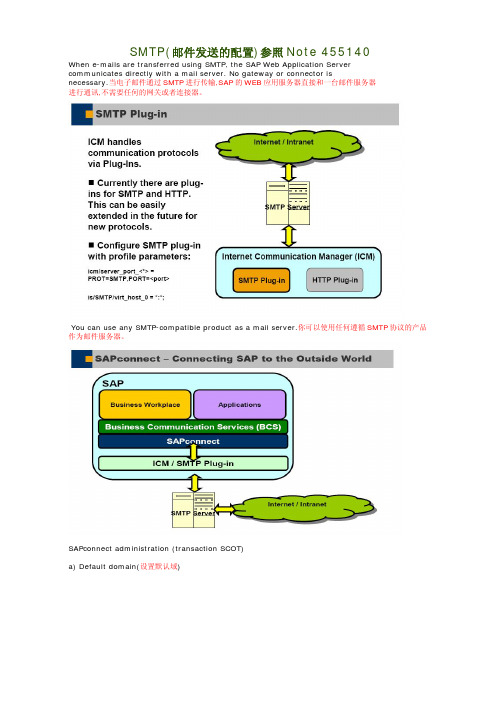 SMTP(邮件发送的配置)参照Note 455140 - SAP ABAP - SAP砍刀