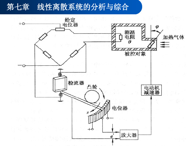 自动控制原理ch7(本1)——1