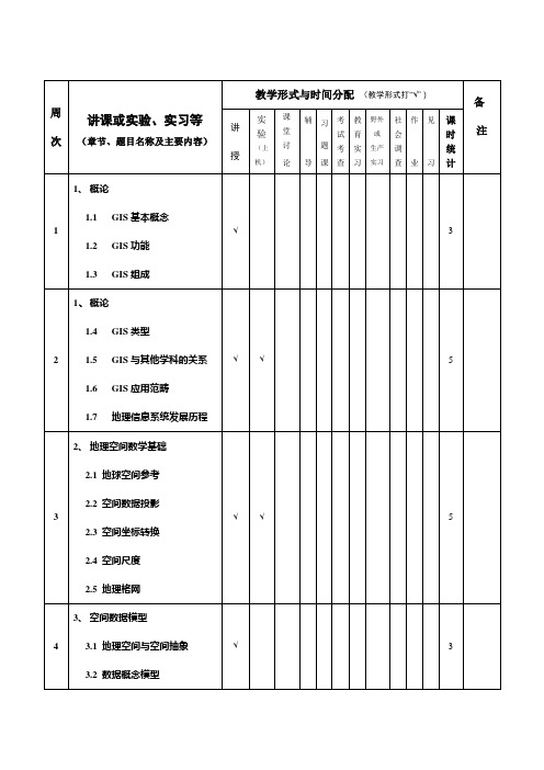 “地理信息系统”教学日历