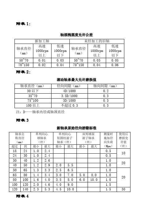 轴承间隙标准