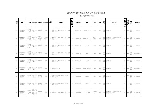 1、2016年中央机关公开遴选公务员职位计划表