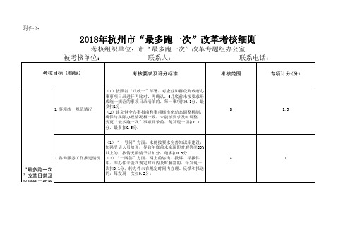 杭州市“最多跑一次”改革考核细则