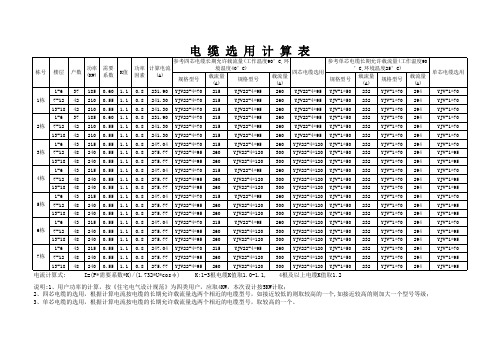 电缆选用计算表