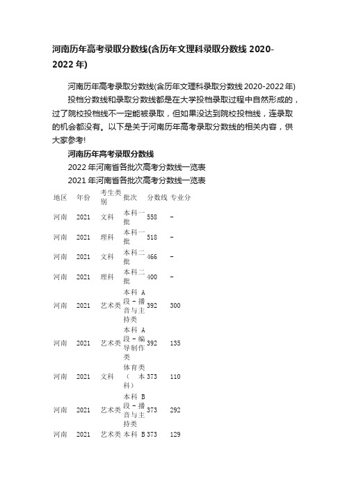 河南历年高考录取分数线（含历年文理科录取分数线2020-2022年）