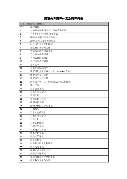 通识教育课程体系及课程列表