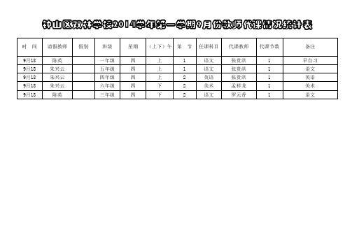 9月份教师代课情况统计表(原始)