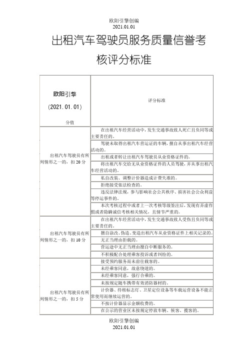 出租汽车驾驶员服务质量信誉考核评分标准之欧阳引擎创编