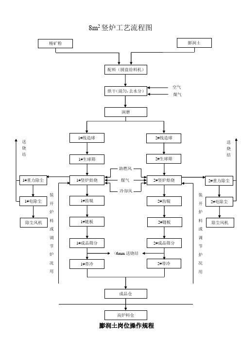 球团工段岗位操作规程(详细)解析