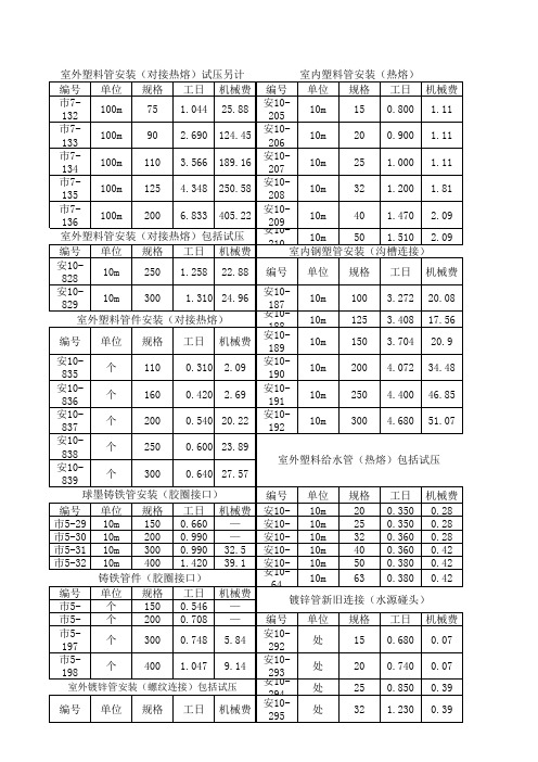 2010市政工程预算定额