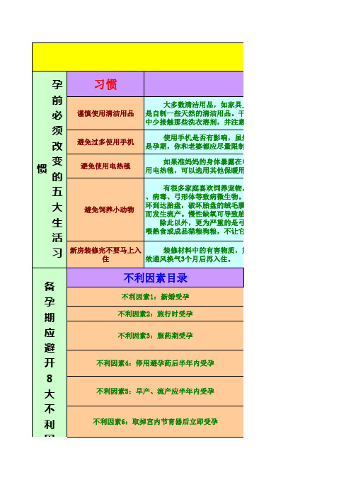 育儿百科全书(非常全,强力推荐)