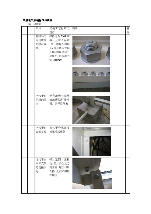 风机电气安装标准与规范