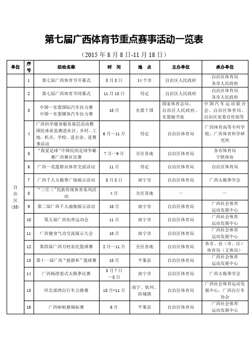 第五届广西体育节重点赛事活动概览