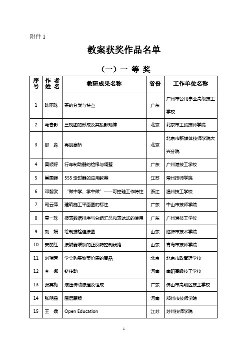 2010年全国技工教育和职业培训教学研究成果之教案评选获奖名单