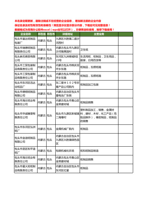 新版内蒙古省包头纸制品工商企业公司商家名录名单联系方式大全14家