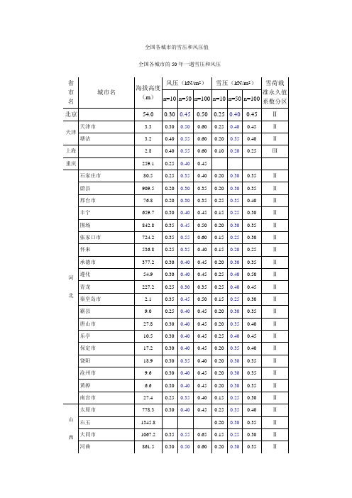 全国各城市的海拔高度