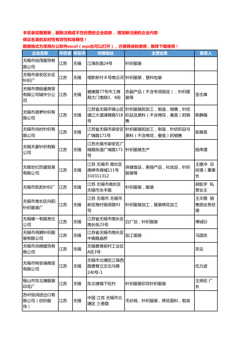 2020新版江苏省无锡针织服装工商企业公司名录名单黄页联系方式大全212家