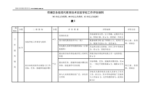 荷塘区各级现代教育技术实验学校工作评估细则