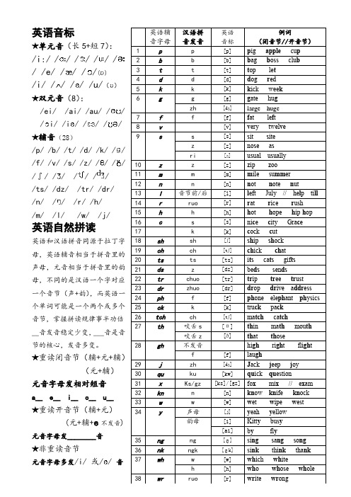 英语音标与英语自然拼读