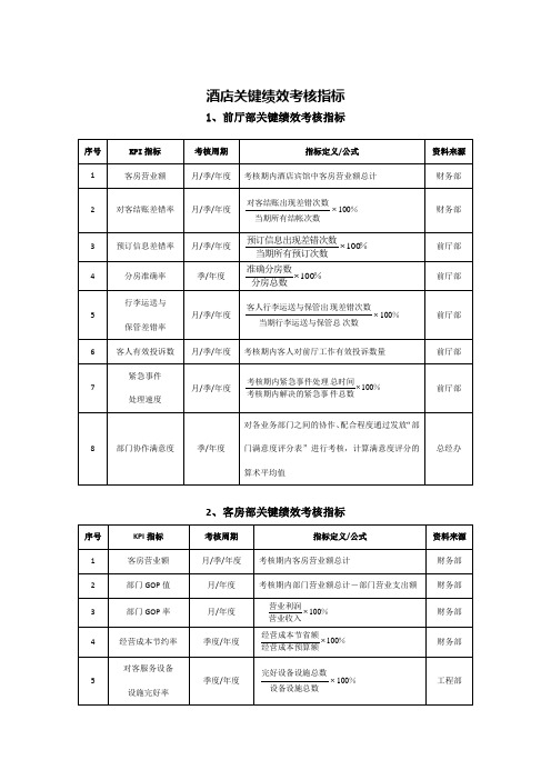 酒店关键绩效考核指标