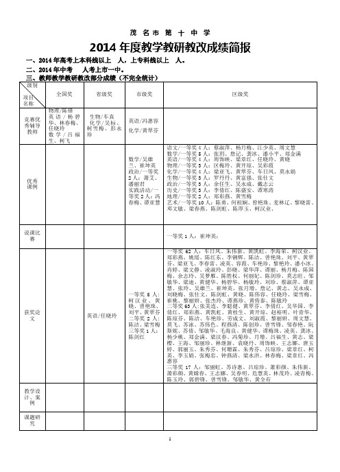 市十中2014学年度教学教研教改成绩简报[1]