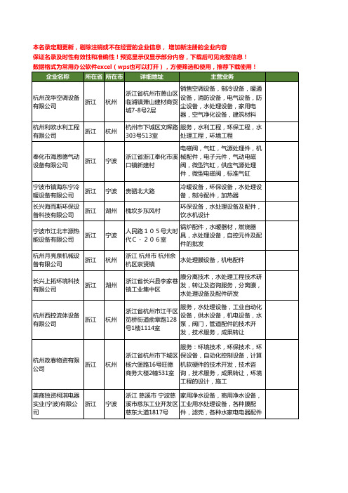 新版浙江省水处理配件工商企业公司商家名录名单联系方式大全184家