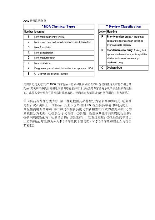 FDA新药注册分类