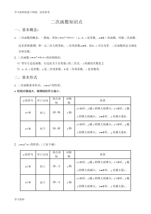 初中二次函数知识点汇总(史上最全)