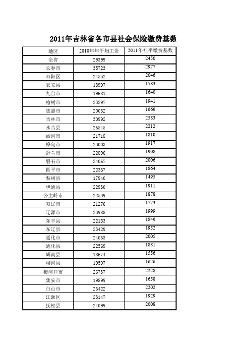 2011年吉林省各市县社会保险缴费基数