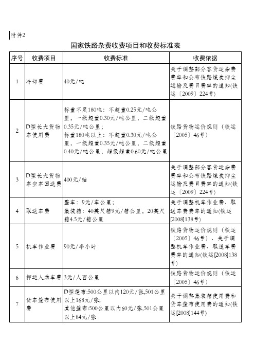 国家铁路杂费收费项目和收费标准表 