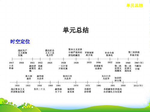 【步步高】高考历史大一轮课件 第十单元 单元总结 新人教版必修2