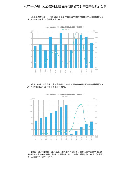 2021年05月【江苏建科工程咨询有限公司】中国中标统计分析