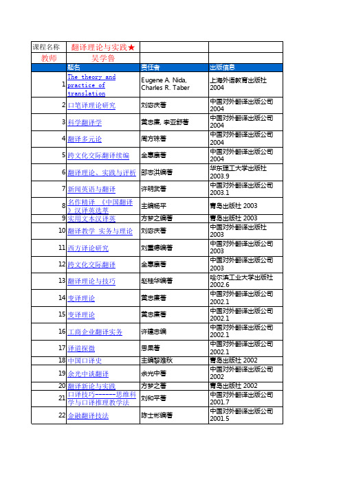 翻译理论与实践参考书