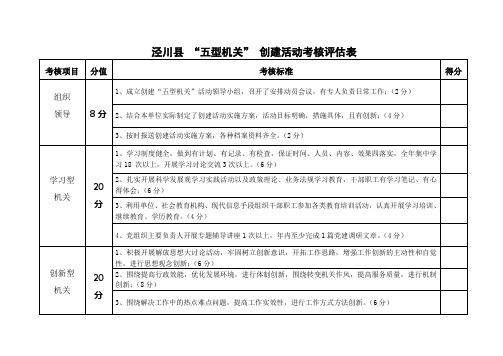 “五型机关”考核表