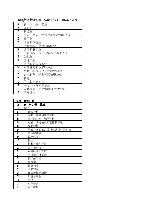 国民经济行业分类(GBT 4754-2011)大类