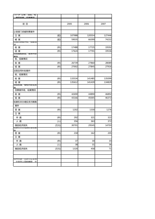 -19公安、法院、检察院收案、结案情况(公安、法院、检察院收案、结案情况年)