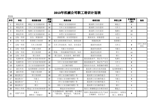 2013年机械公司职工培训计划表