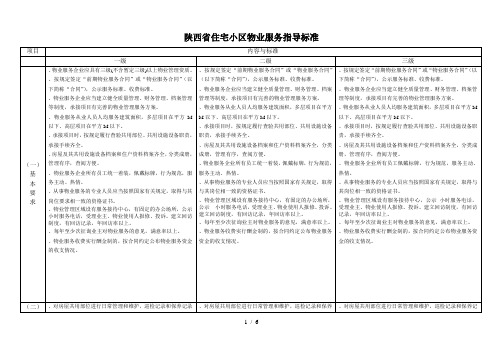 陕西省住宅小区物业服务指导标准