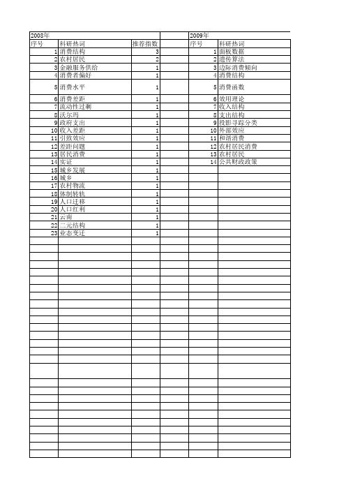 【国家社会科学基金】_农村居民消费结构_基金支持热词逐年推荐_【万方软件创新助手】_20140813