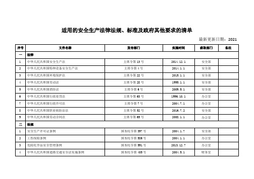 1.法律法规清单及更新记录表