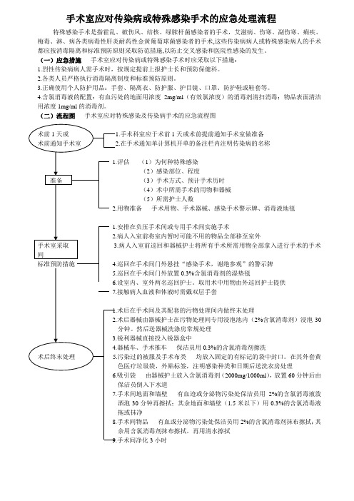 手术室应对传染病或特殊感染手术的应急处理流程