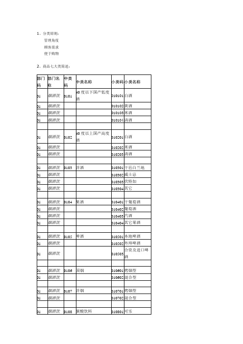 超市商品管理知识培训——商品分类篇