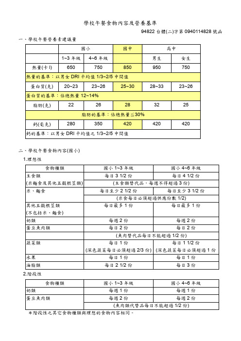 学校午餐食物内容及营养基准