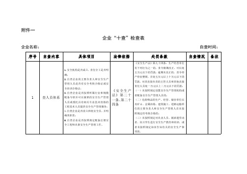 企业“十查”检查表