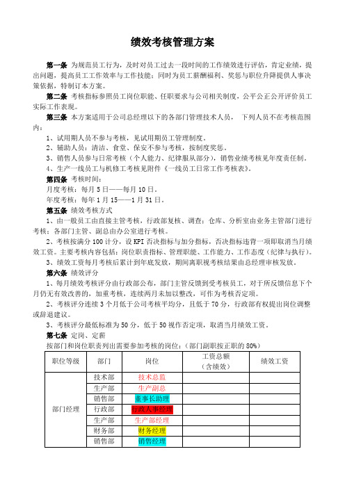 绩效考核草案