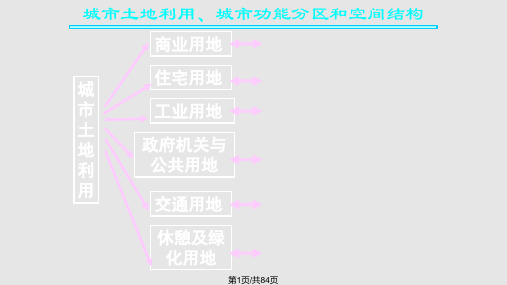 全国百强校湖南省长沙市长郡中学高中地理湘教必修二城市空间结构PPT课件