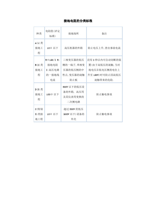 接地电阻的分类标准