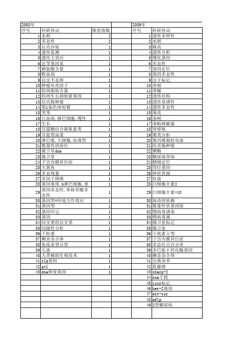 【浙江省自然科学基金】_等位基因_期刊发文热词逐年推荐_20140812