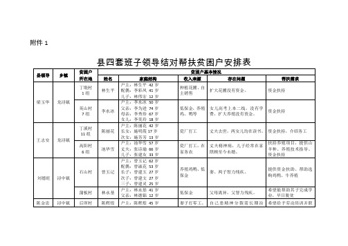 四套班子领导结对帮扶贫困户安排表