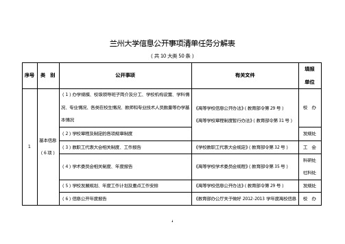 兰州大学信息公开事项清单任务分解表